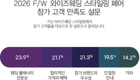 2025 F/W ��������� ��Ÿ�ϸ� ��� ���� ���� ������ ����
